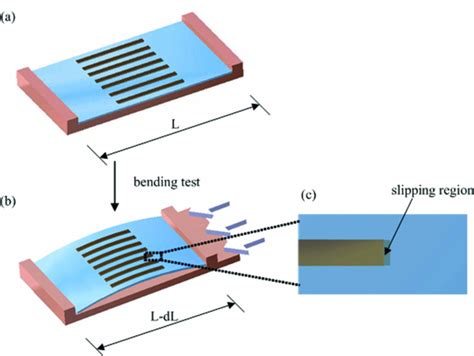 thin film hardness testing|Toughness measurement of thin films: a critical review.